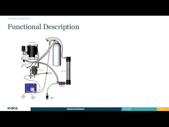 Functional Description Compressor Dehydrator