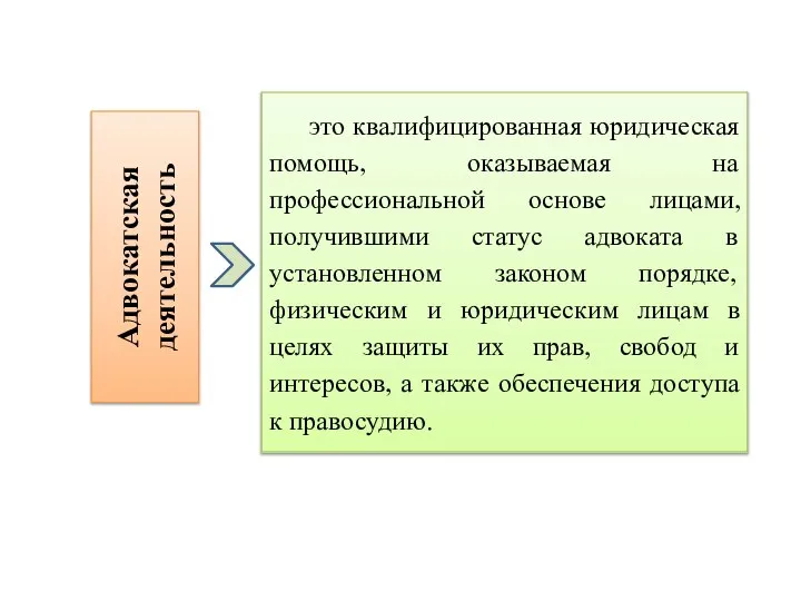 Адвокатская деятельность это квалифицированная юридическая помощь, оказываемая на профессиональной основе лицами,