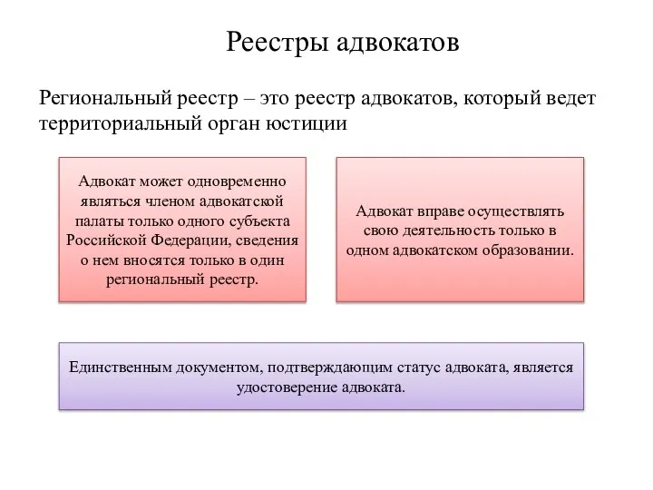 Реестры адвокатов Региональный реестр – это реестр адвокатов, который ведет территориальный