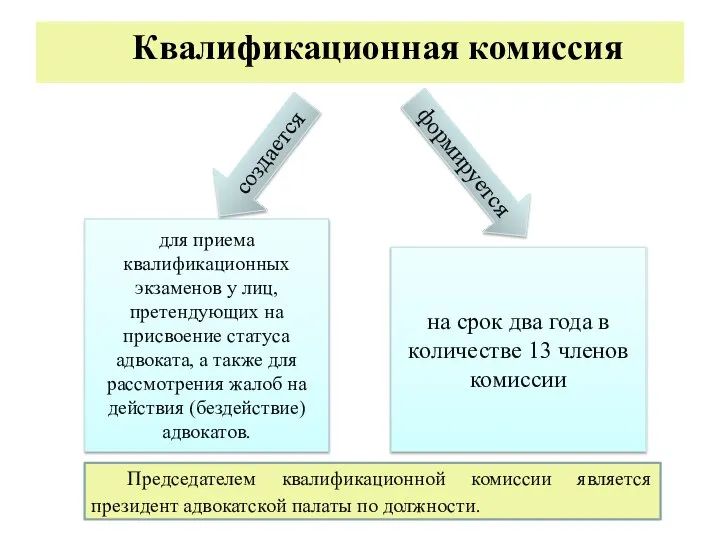 Квалификационная комиссия на срок два года в количестве 13 членов комиссии