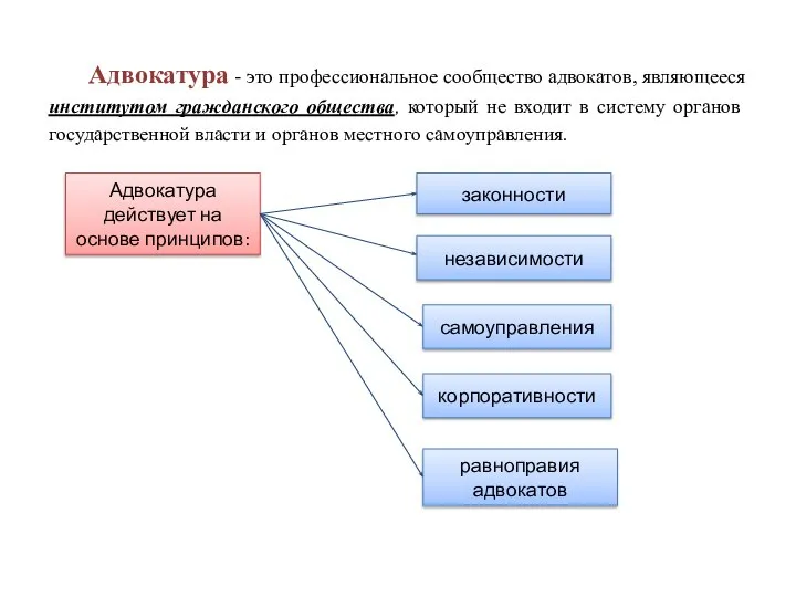 Адвокатура - это профессиональное сообщество адвокатов, являющееся институтом гражданского общества, который