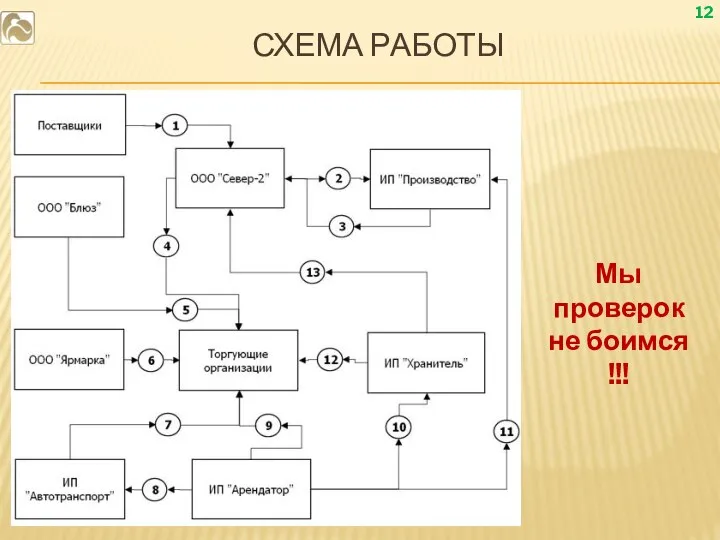 СХЕМА РАБОТЫ Мы проверок не боимся !!!