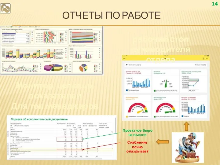 ОТЧЕТЫ ПО РАБОТЕ рабочий стол руководителя отдела Монитор целевых показателей Для