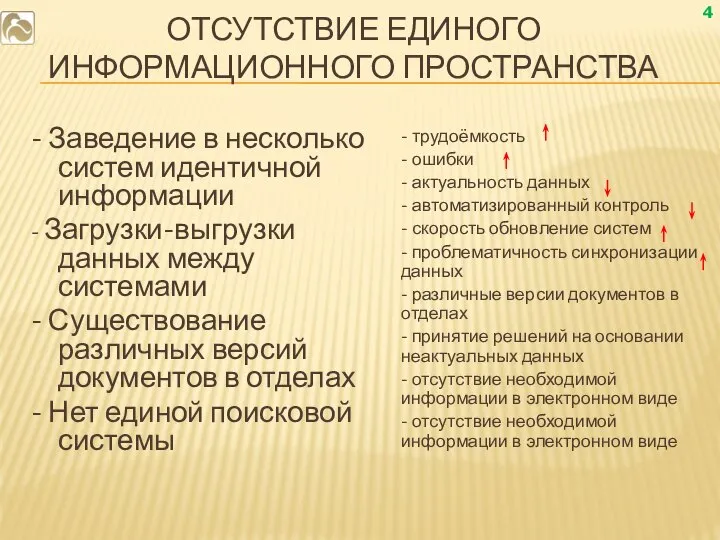 ОТСУТСТВИЕ ЕДИНОГО ИНФОРМАЦИОННОГО ПРОСТРАНСТВА - Заведение в несколько систем идентичной информации