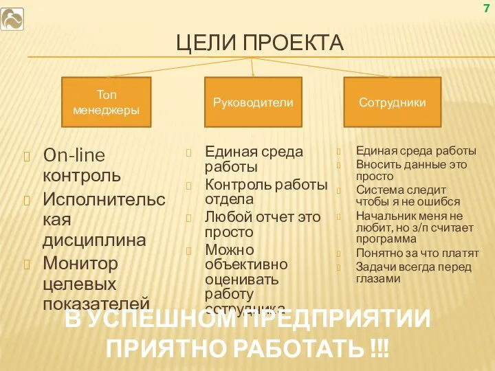 ЦЕЛИ ПРОЕКТА On-line контроль Исполнительская дисциплина Монитор целевых показателей Топ менеджеры