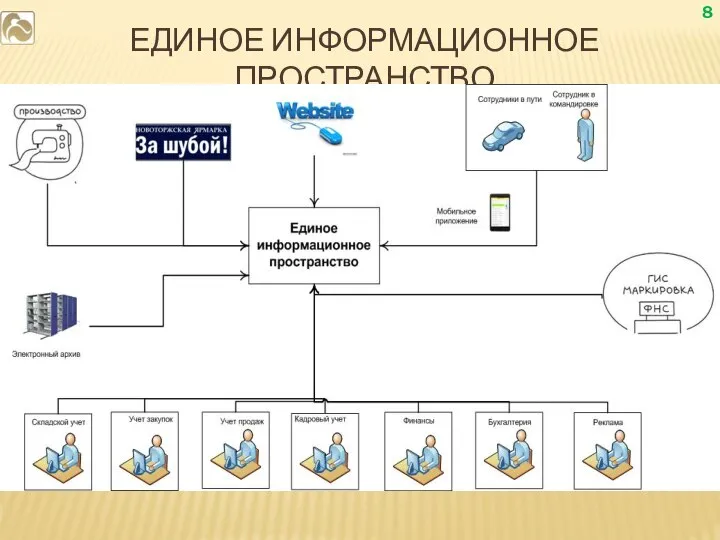 ЕДИНОЕ ИНФОРМАЦИОННОЕ ПРОСТРАНСТВО