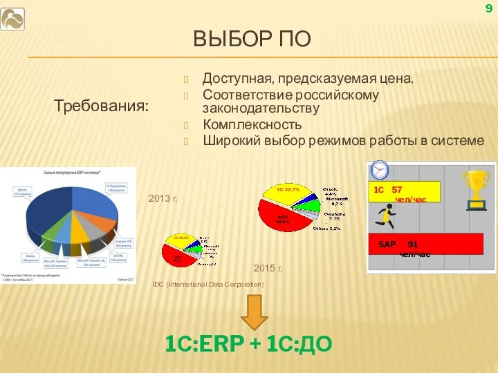 ВЫБОР ПО Доступная, предсказуемая цена. Соответствие российскому законодательству Комплексность Широкий выбор