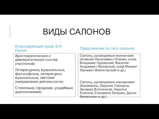 ВИДЫ САЛОНОВ Классификация проф. Е.Н. Палий Аристократические и демократические (состав участников)