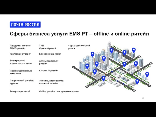 Сферы бизнеса услуги EMS PT – offline и online ритейл Товары