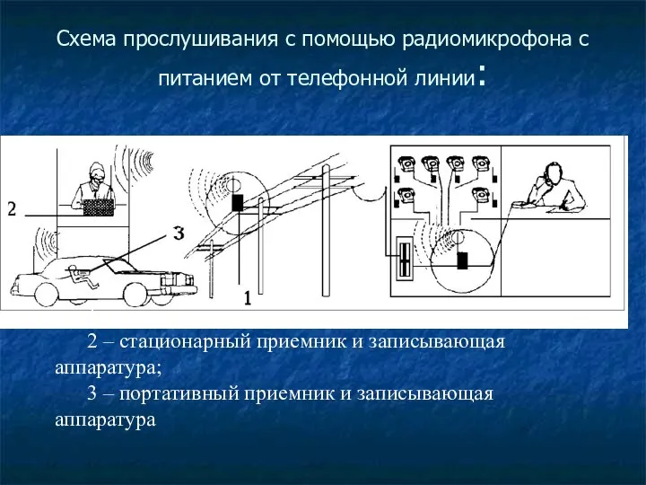 Схема прослушивания с помощью радиомикрофона с питанием от телефонной линии: 1