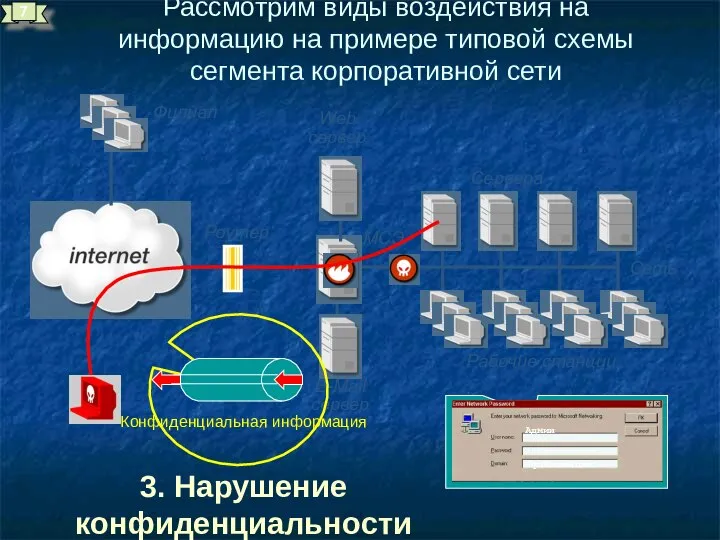 МСЭ E-Mail сервер Web сервер Роутер Рабочие станции Сеть Сервера Филиал