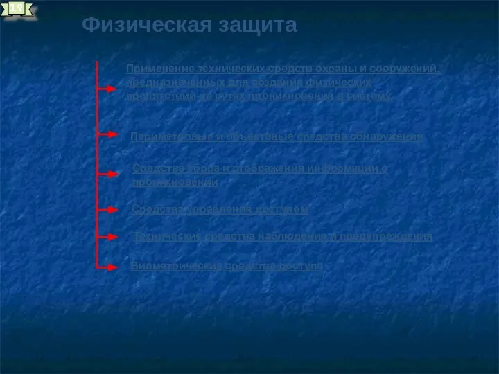 Физическая защита Применение технических средств охраны и сооружений, предназначенных для создания