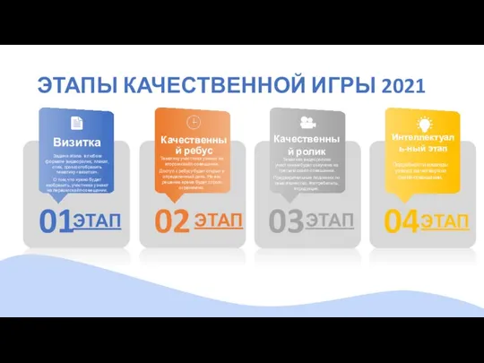 ЭТАПЫ КАЧЕСТВЕННОЙ ИГРЫ 2021 Визитка Задача этапа: в любом формате (видеоролик,