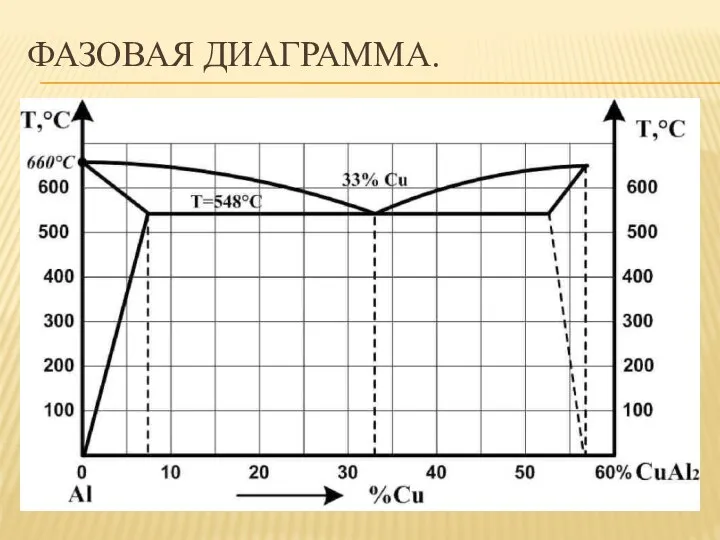 ФАЗОВАЯ ДИАГРАММА.