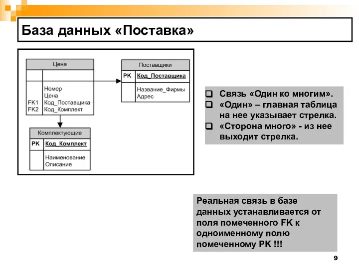 База данных «Поставка» Связь «Один ко многим». «Один» – главная таблица