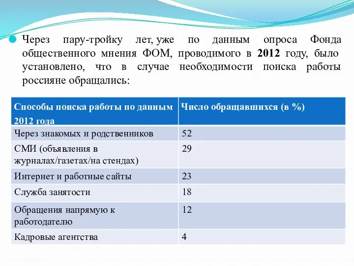 Через пару-тройку лет, уже по данным опроса Фонда общественного мнения ФОМ,