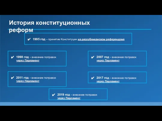 История конституционных реформ 1995 год – принятие Конституции на республиканском референдуме