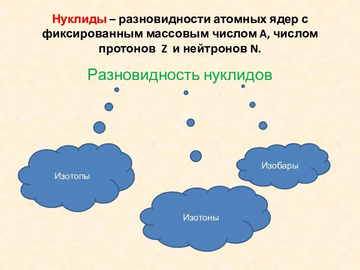 Нуклиды – разновидности атомных ядер с фиксированным массовым числом A, числом