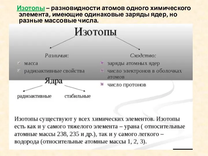 Изотопы – разновидности атомов одного химического элемента, имеющие одинаковые заряды ядер, но разные массовые числа.