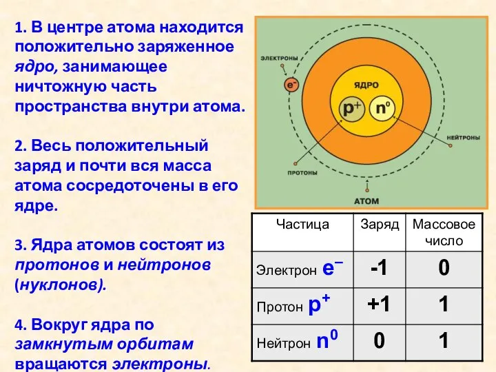 1. В центре атома находится положительно заряженное ядро, занимающее ничтожную часть