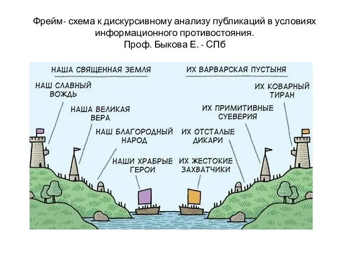 Фрейм- схема к дискурсивному анализу публикаций в условиях информационного противостояния. Проф. Быкова Е. - СПб