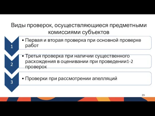 Виды проверок, осуществляющиеся предметными комиссиями субъектов