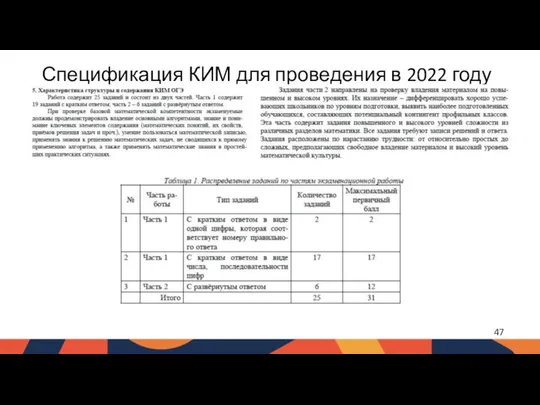 Спецификация КИМ для проведения в 2022 году основного государственного экзамена по МАТЕМАТИКЕ