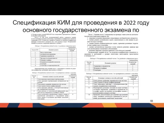 Спецификация КИМ для проведения в 2022 году основного государственного экзамена по МАТЕМАТИКЕ