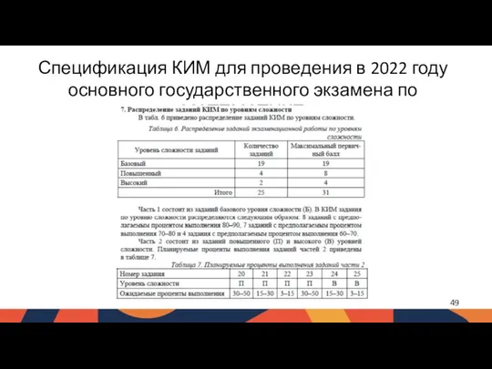 Спецификация КИМ для проведения в 2022 году основного государственного экзамена по МАТЕМАТИКЕ