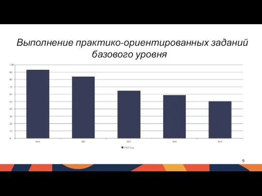 Выполнение практико-ориентированных заданий базового уровня