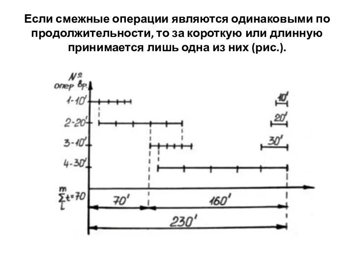 Если смежные операции являются одинаковыми по продолжительности, то за короткую или