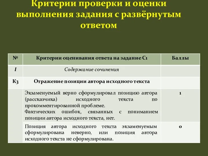 Критерии проверки и оценки выполнения задания с развёрнутым ответом