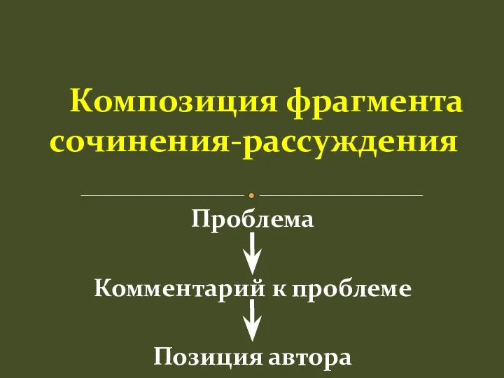 Проблема Комментарий к проблеме Позиция автора Композиция фрагмента сочинения-рассуждения