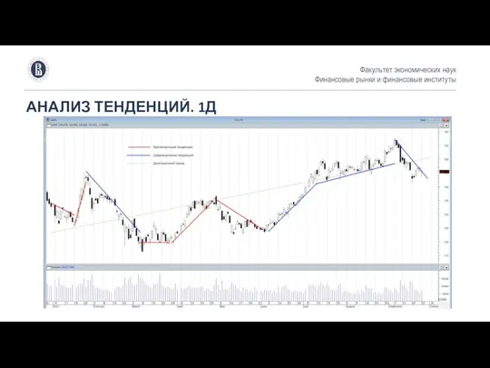 АНАЛИЗ ТЕНДЕНЦИЙ. 1Д Факультет экономических наук Финансовые рынки и финансовые институты