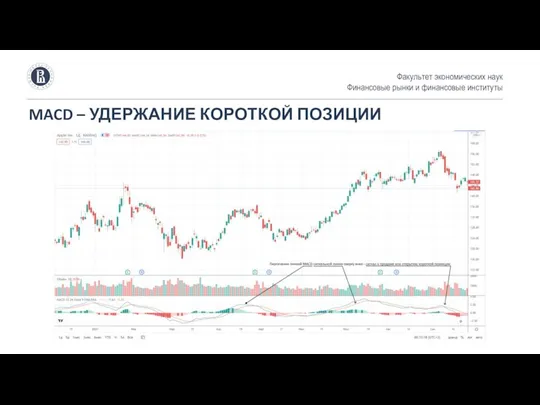 MACD – УДЕРЖАНИЕ КОРОТКОЙ ПОЗИЦИИ Факультет экономических наук Финансовые рынки и финансовые институты