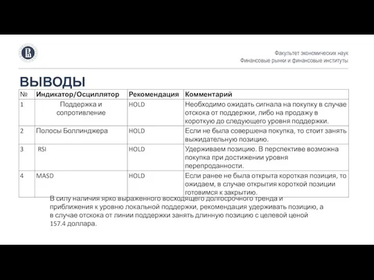 ВЫВОДЫ Факультет экономических наук Финансовые рынки и финансовые институты В силу