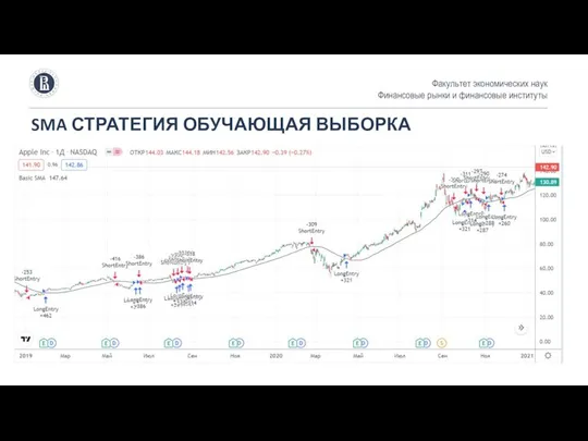 SMA СТРАТЕГИЯ ОБУЧАЮЩАЯ ВЫБОРКА Факультет экономических наук Финансовые рынки и финансовые институты