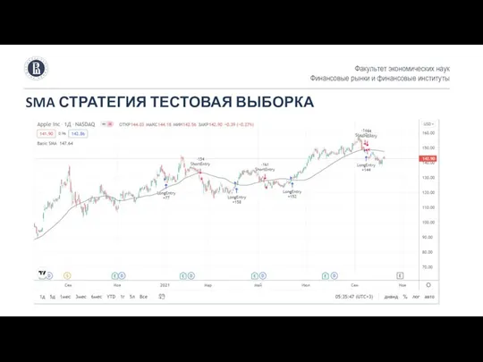 SMA СТРАТЕГИЯ ТЕСТОВАЯ ВЫБОРКА Факультет экономических наук Финансовые рынки и финансовые институты