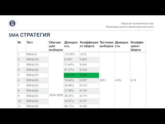 SMA СТРАТЕГИЯ Факультет экономических наук Финансовые рынки и финансовые институты