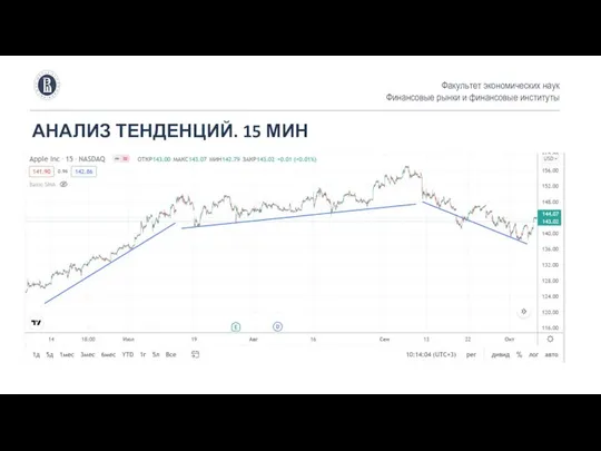 АНАЛИЗ ТЕНДЕНЦИЙ. 15 МИН Факультет экономических наук Финансовые рынки и финансовые институты