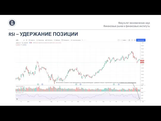 RSI – УДЕРЖАНИЕ ПОЗИЦИИ Факультет экономических наук Финансовые рынки и финансовые институты