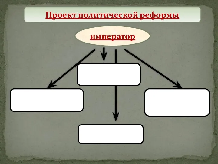 Проект политической реформы император