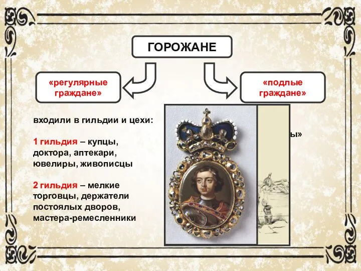 ГОРОЖАНЕ «регулярные граждане» «подлые граждане» входили в гильдии и цехи: 1