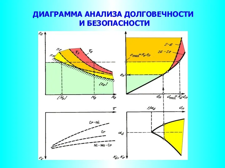 ДИАГРАММА АНАЛИЗА ДОЛГОВЕЧНОСТИ И БЕЗОПАСНОСТИ