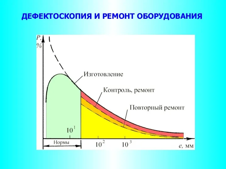 ДЕФЕКТОСКОПИЯ И РЕМОНТ ОБОРУДОВАНИЯ