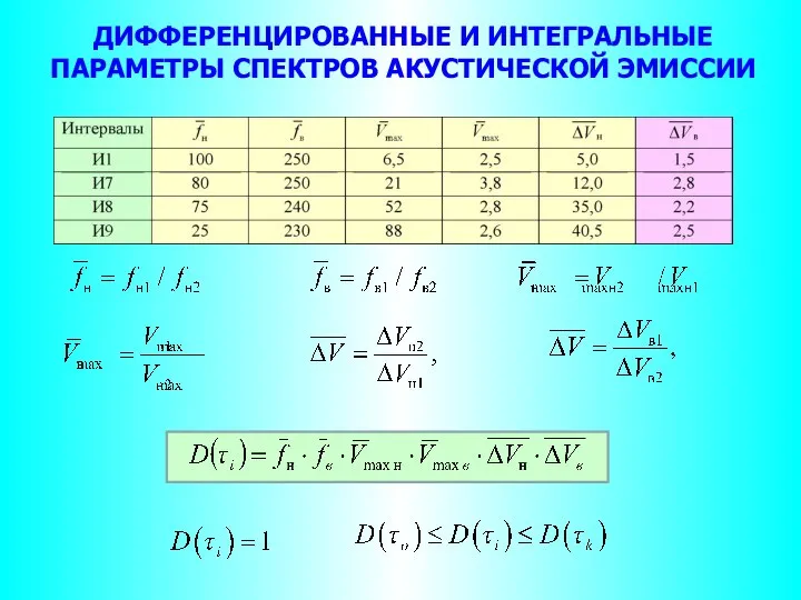 ДИФФЕРЕНЦИРОВАННЫЕ И ИНТЕГРАЛЬНЫЕ ПАРАМЕТРЫ СПЕКТРОВ АКУСТИЧЕСКОЙ ЭМИССИИ