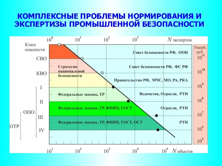 КОМПЛЕКСНЫЕ ПРОБЛЕМЫ НОРМИРОВАНИЯ И ЭКСПЕРТИЗЫ ПРОМЫШЛЕННОЙ БЕЗОПАСНОСТИ