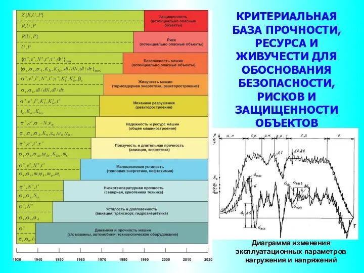 КРИТЕРИАЛЬНАЯ БАЗА ПРОЧНОСТИ, РЕСУРСА И ЖИВУЧЕСТИ ДЛЯ ОБОСНОВАНИЯ БЕЗОПАСНОСТИ, РИСКОВ И