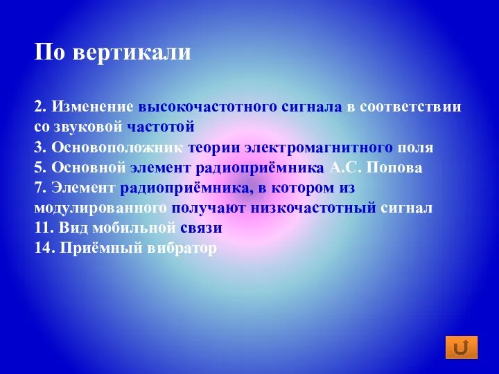 По вертикали 2. Изменение высокочастотного сигнала в соответствии со звуковой частотой