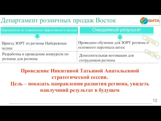 12 Приезд ЗОРТ из региона Набережные челны Разработка и проведение конкурсов